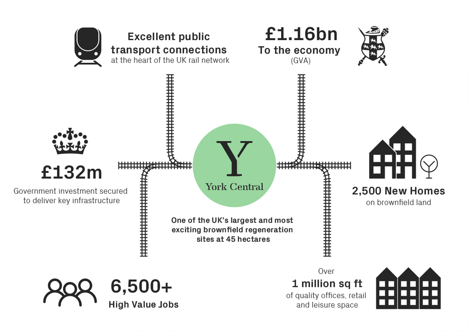 York Central Infographic