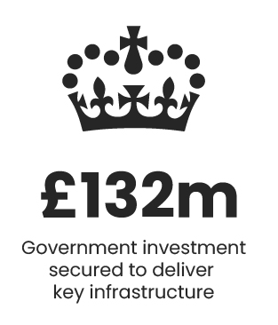 York-Central-Investment
